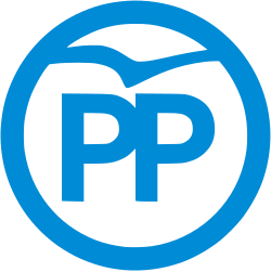 PP
